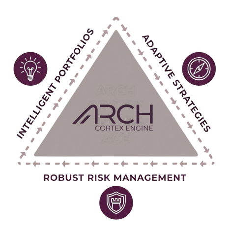 ACE Performance - Superior risk-adjusted returns through intelligent optimization